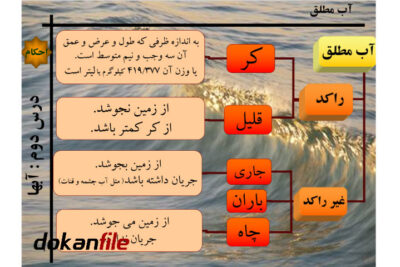 پاور پوینت احکام اب ها در اسلام